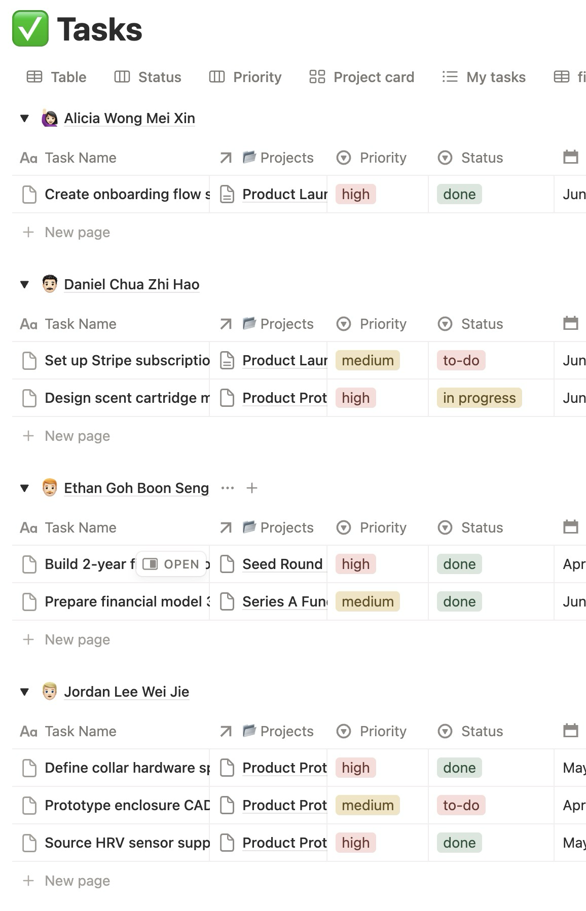 A Notion Tasks database — work mapped by assignee with priority, status, due dates and estimated hours